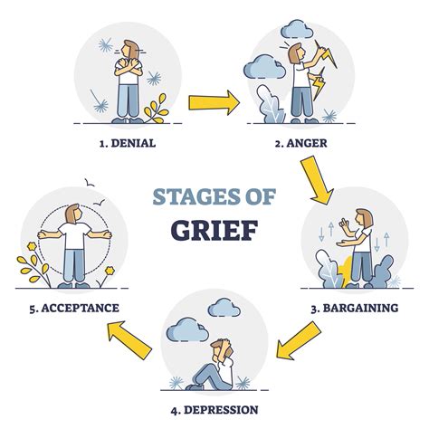 Understanding The Grief Caused By Career Transitions Mindful Job