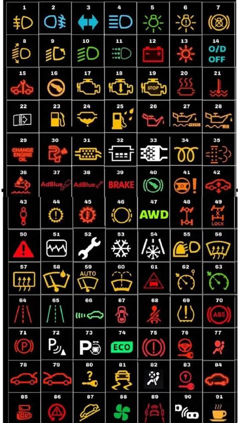 Car Warning Lights Meaning Car Dashboard Symbols And Meanings In