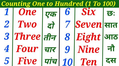 Counting One To Hundred In English Counting Number 1 To 100 Ginti