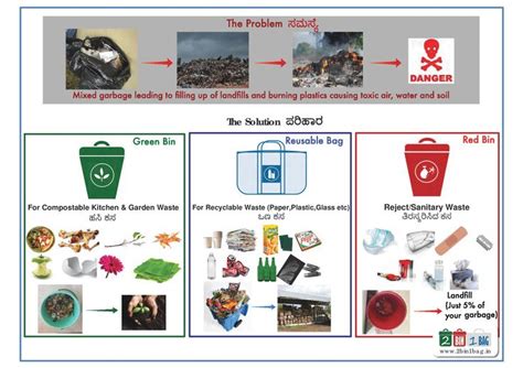 Pamphlets Waste Segregation Waste Recycle Poster Vrogue Co