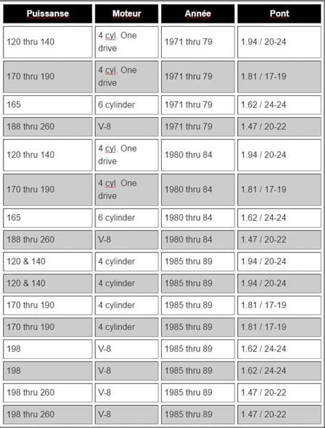 Alpha One Gear Ratio Chart