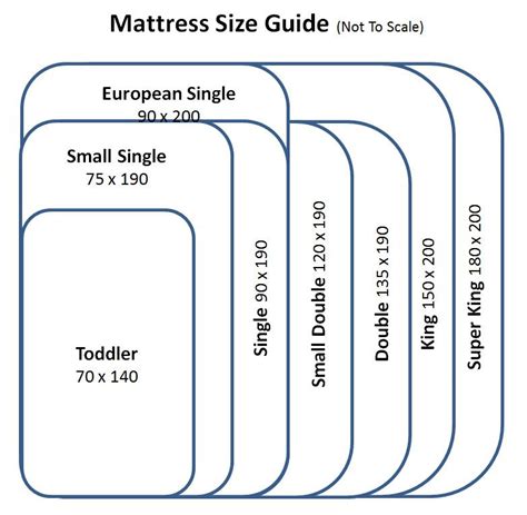 Mattress Size Chart Mattress Sizes Mattress Size Chart Bed Mattress