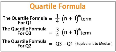Quartiles Deciles And Percentiles By Mohamed Abdelrazek Medium