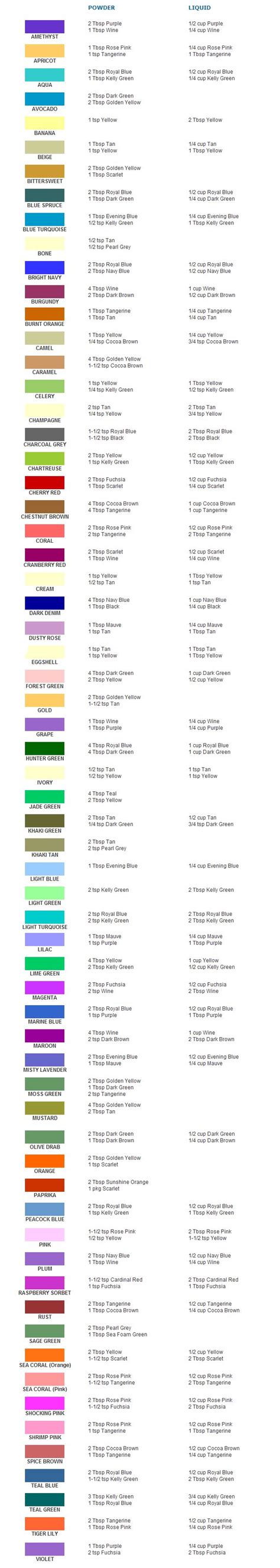 Rit Fabric Dye Color Chart