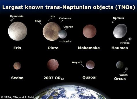 Secret Planets In Our Solar System