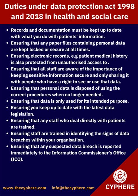 Data Protection Act 2018 In Health And Social Care