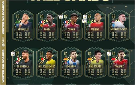 Fifa 22 Ultimate Team Full List Of Winter Wildcards Team 1 Cards Revealed