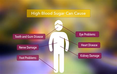 Controlling High Blood Sugar When You Have Diabetes My Doctor Online