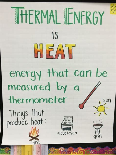 Thermal Energy Anchor Chart