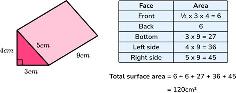 How To Find The Surface Area Of A Triangular Prism Cheapest Offers