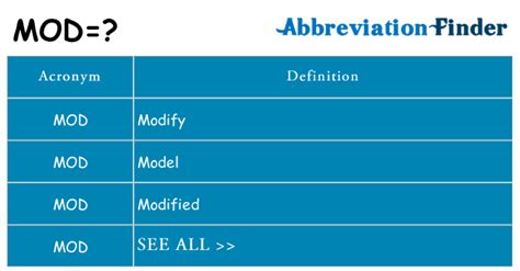 What Does Mod Mean Mod Definitions Abbreviation Finder