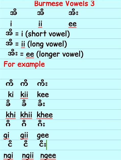 Burmese Vowels Lesson 4 ျမန္မာသရမ်ားသင္ခန္းစာ ၄ Vowel Lessons