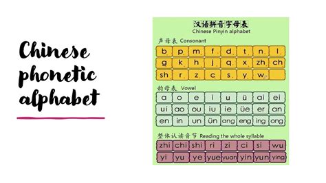 Chinese Phonetic Alphabet