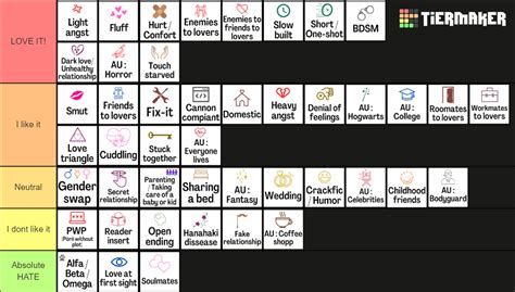 fanfic tropes tags complete list tier list community rankings tiermaker