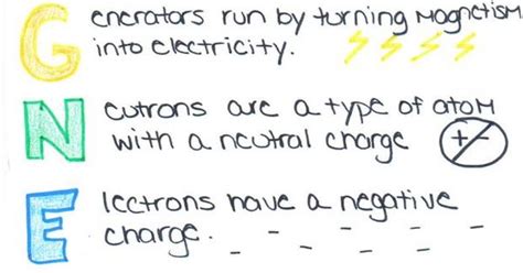 Acrostic Poem About Energy Resources Sitedoct Org Rezfoods Resep