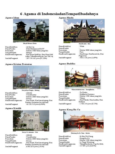 6 Agama Di Indonesia Dan Tempat Ibadahnya Tempat Ibadah Agama Indonesia