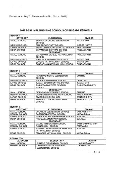 2018 Brigada Eskwela Best Implementing Schools Teacherph 087