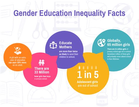 Colorful Gender Education Inequality Facts Teaching Aid