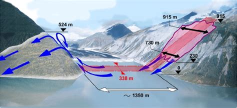 The 1958 Lituya Bay Tsunami Event In Alaska Showing The Maximum
