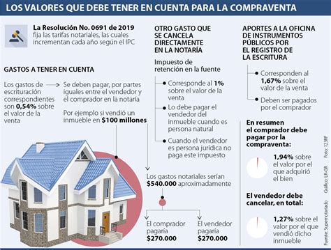 Gasolina Anciano Todos Los Días Calcular Los Gastos Compra Vivienda