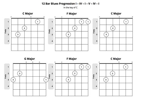 List Of Chord Progressions Sheet And Chords Collection