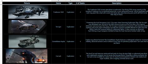 Citizen Spotlight Complete Ship List Roberts Space Industries