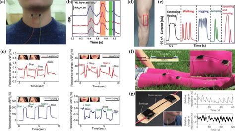 Applications Of Wearable Sensors For Human Body Motion Detection A A