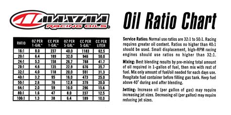 Two stroke oil mixture chart.pdf tinyurl.com/qf27vgr. MR. KNOW-IT-ALL: OIL RATIOS EXPLAINED - Dirt Bike Magazine