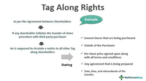 Tag Along Rights What Are They Vs Drag Along Rights