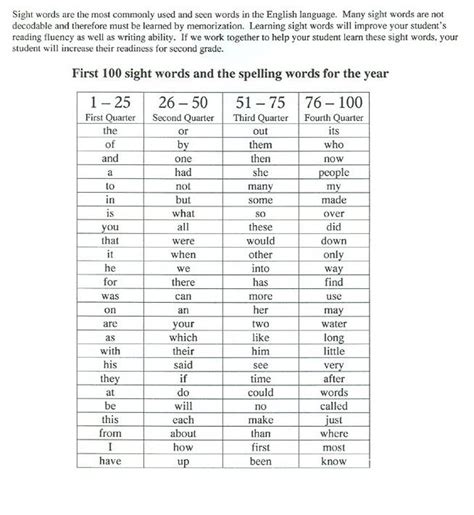 Sight Word Worksheet New 160 Sight Words All Kindergarten Should Know