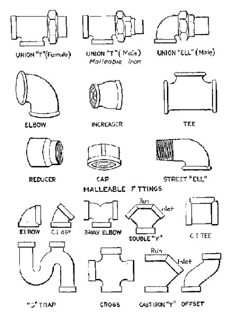 Check spelling or type a new query. Wrought-Iron And Steel Pipe
