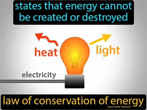 Law Of Conservation Of Energy Easy Science Physics Lessons
