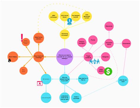 Online Collaborative Mind Map Mapa Mental Amostra Images And Photos Finder