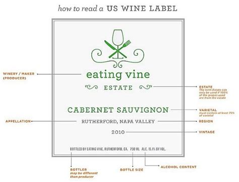 How To Read A Us Wine Label A Quick Guide How To Pick The Right