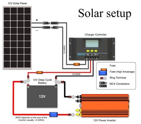 The way i figure it we will have to do flowers of 5 solar panels since i cant find switch cables, but i have tried all 3 types of wires. 12v Solar setup part 3: installation - Off Grid Campers