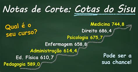 Quantos De Nota Precisa Para Passar De Ano