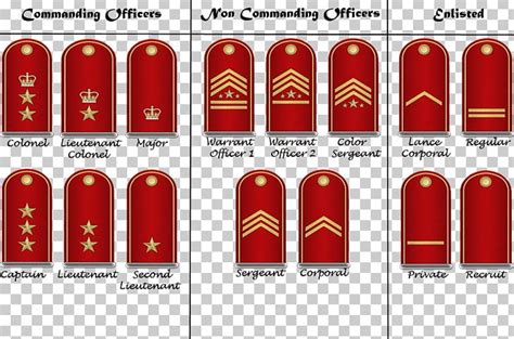 Military Rank Royal Artillery Computer Icons Regiment Png Clipart