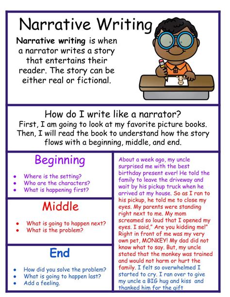 Narrative Writing Anchor Chart Kh The Interventionist