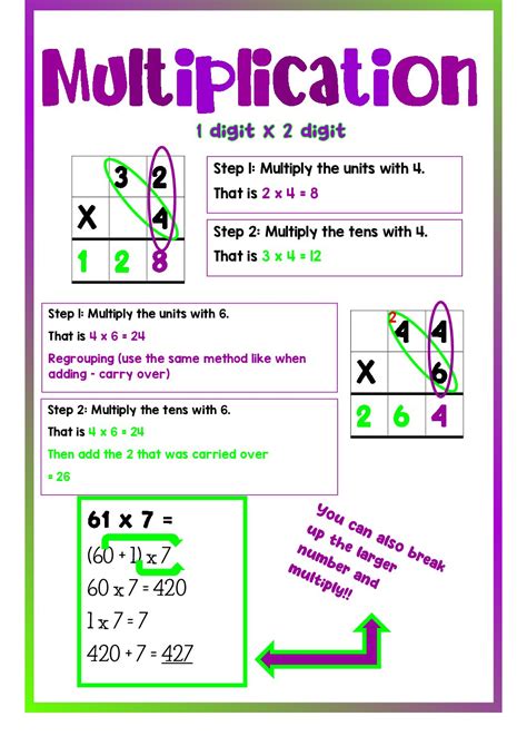 Anchor Chart 1 X 2 Digit Multiplication Teacha