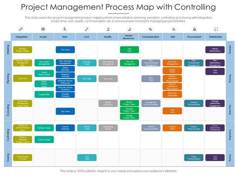 Project Management Process Map