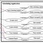 Use Case Diagram For Career Guidance