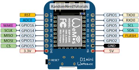 Getting Started With Esp8266 Wifi Transceiver Review Random Nerd