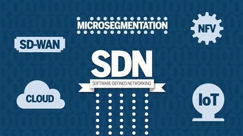 What Is Software Defined Networking Sdn Network World