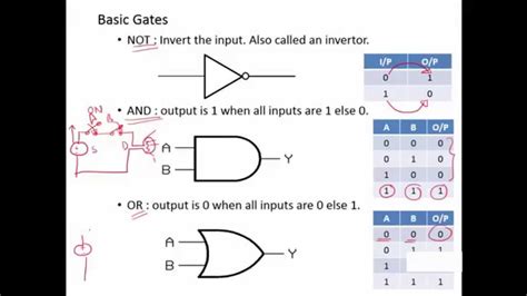 Lecture 1 Basic Logic Gates Digital Logic Design Mylearncube
