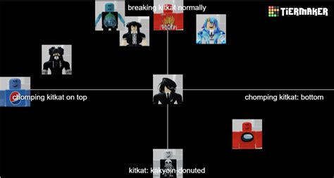 The Roblox Game Alignment Chart Ralignmentcharts Vrogue Co