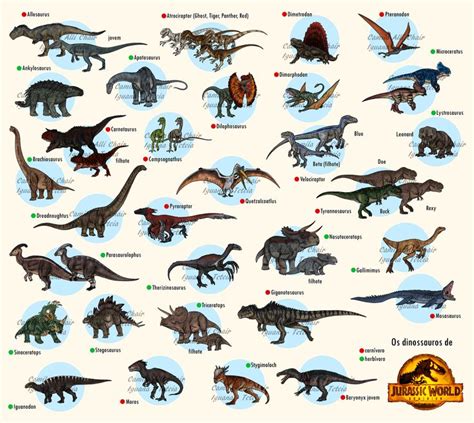 Guide Dominion Updated By Freakyraptor On Deviantart Jurassic