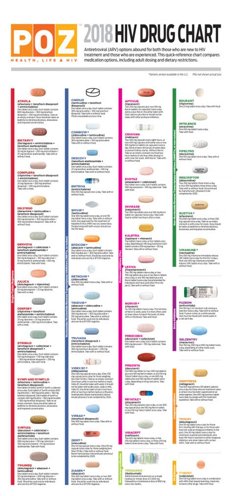 Aidsmap Drug Chart A Visual Reference Of Charts Chart Master
