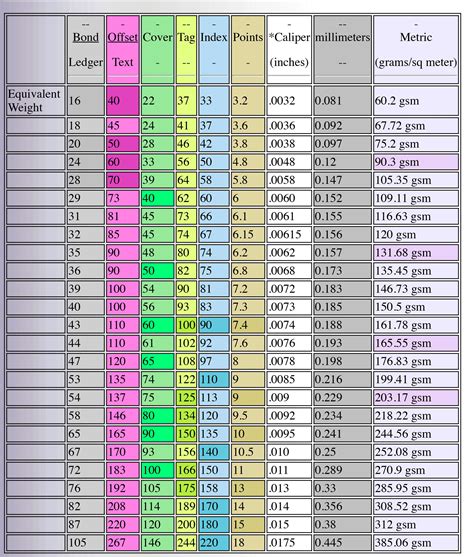 Printable Weight Conversion Chart