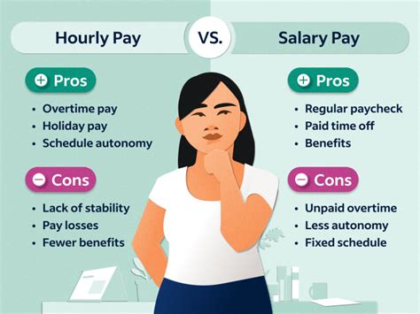 Differences Between Wages Vs Salaries Plus Pros And Cons