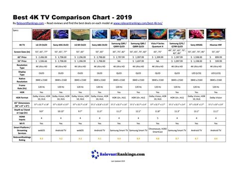 Best 4k Tv Comparison Chart 2019 By Relevant Rankings Issuu